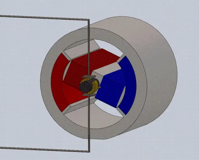 the working principle of a permanent magnet DC motor the working principle of a permanent magnet DC motor