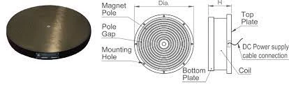 compoments of erectromagnetic compoments of erectromagnetic
