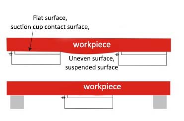 Precautions And Methods When Using Magnet Chuck Precautions And Methods When Using Magnet Chuck